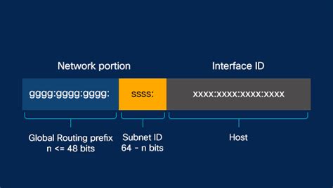 Global Deployment Challenges Of Ipv Barriers To Digital