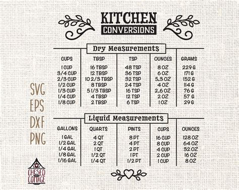 Kitchen Conversion Svg Kitchen Conversion Chart Svg Kitchen