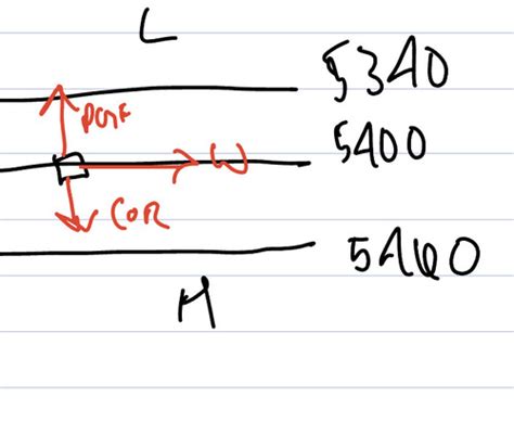 Chapter 8 Pressure Forces And Wind Flashcards Quizlet