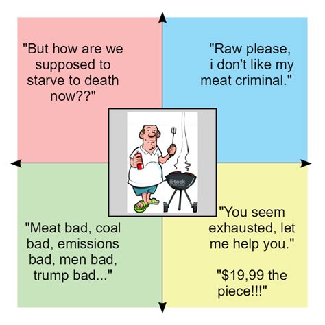 Political Compass Reacting To A Centrist R Politicalcompassmemes