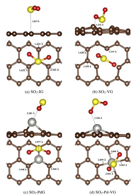 Optimized Configurations For SO2 Adsorbed On A IG B VG C PdG