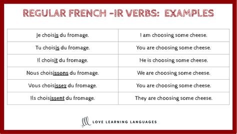 French Ir Verb Conjugation Chart