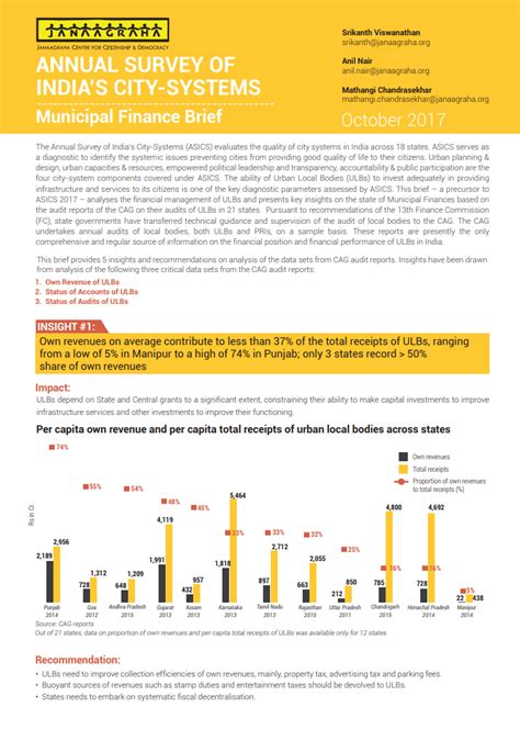 Municipal Finance Brief Asics Janaagraha