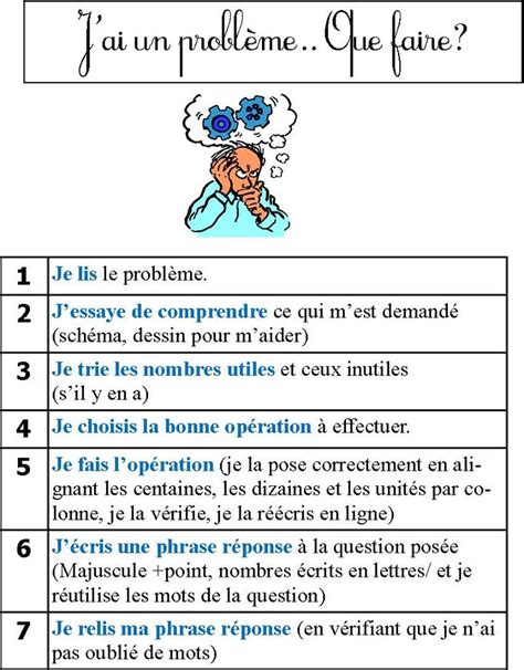 Dossier Probl Mes Pour Cp Et Ce M Thodologie Fiches Dautonomie