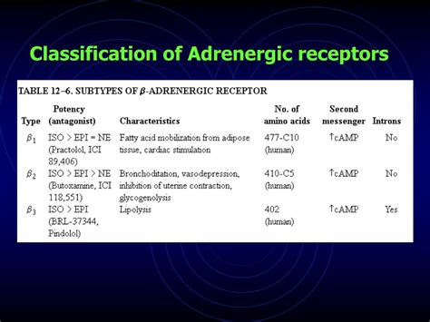 Ppt Catecholamines Dopamine [da] Norepinephrine [ne] Epinephrine [epi] Powerpoint