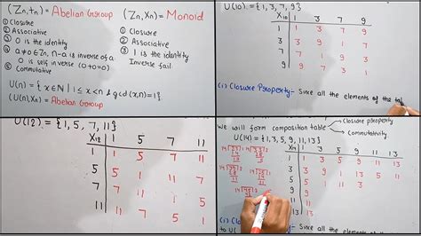 Group Theory Lecture 32 Group Of Units Examples U 10 U 12 U 14 Are