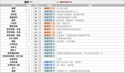 其他 2023最完整！行李清單檢查表 Excel 🧳 出國不再忘東忘西，檢查表幫你通通帶齊 💪🏻 國內國外、男女通用！ 旅遊板 Dcard