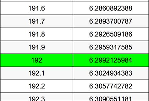 15 Ft To Cm 176 Centimetres To Feet Converter 176 Cm To Ft