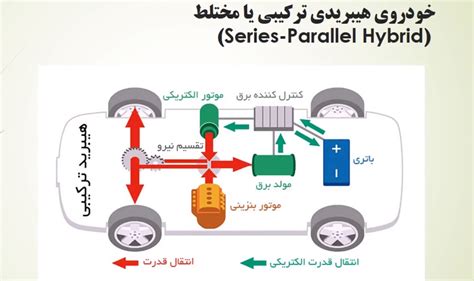 تفاوت خودرو های پلاگین و هیبرید و شارژی در چیست؟ تاپ گیربکس