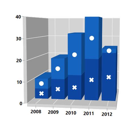 Wpf D Stacked Column Chart Compare Data Easily Syncfusion