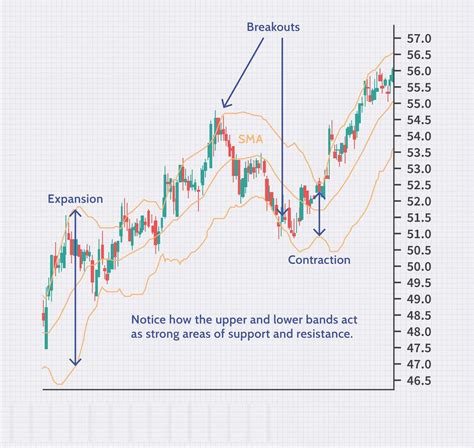 Which Is The Best Indicator For Intraday Trading Equity X Advisory