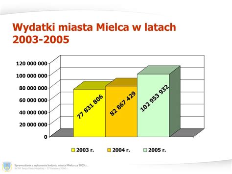 PPT Sprawozdanie z wykonania budżetu miasta Mielca za 2005 r