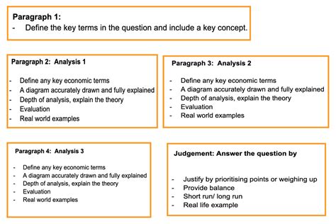 Tips On How To Complete Long Answer Questions In IB Economics Paper 1