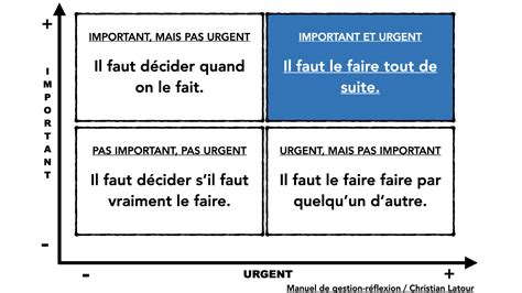 La Matrice De Gestion Du Temps Et Des Priorités Deisenhower Hrimag