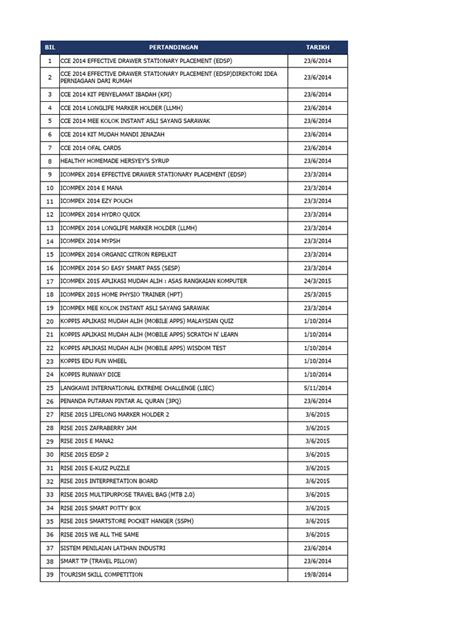 senarai pertandingan  technology engineering