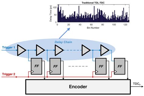 Applied Sciences Free Full Text Time Resolution Improvement Using