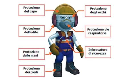 Sicurezza Nei Cantieri Dispositivi Di Protezione Individuale E