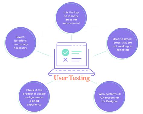 The Ux Design Process Explained