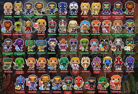 Complete your Collection! Masters of the Universe Checklist: Funko Pop ...