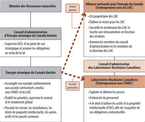 Ird Liste Des Mandats Des Dirigeants Sociaux Site