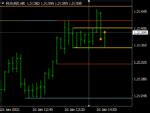 Support Resistance Zones Indicator Top Mt Indicators Mq Or Ex