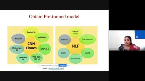 What Is Transfer Learning What Is Pre Trained Models Vgg16 Resnet