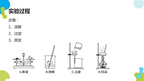 初中化学人教版九年级下册实验活动8 粗盐中难溶性杂质的去除教学课件ppt 教习网课件下载