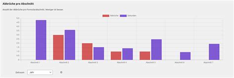 Statistik - Evolution Forms Dokumentation