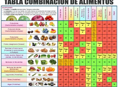 Tabla de alimentos que no engordan una guía para una alimentación