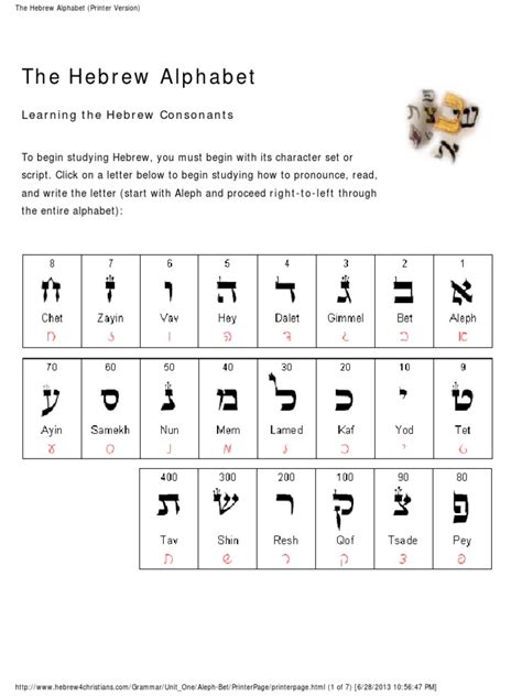 11 Hebrew Consonants Pdf Hebrew Language Alphabet