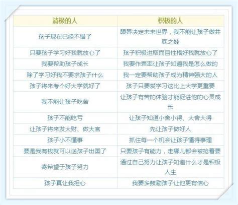 思維決定命運，這份家庭教育對比表太真實，讓無數家長恍然大悟！ 每日頭條