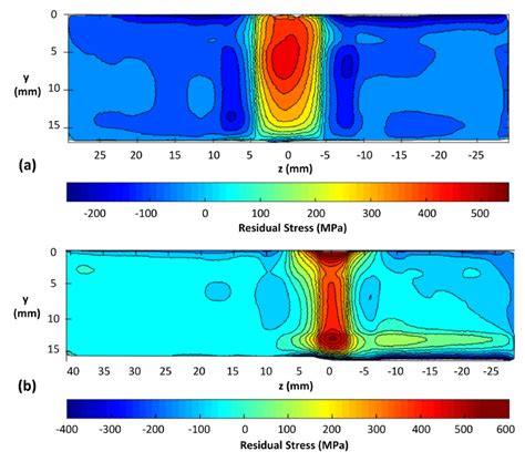 Out Of Plane D Hoop Residual Stress Maps Of Samples As Determined By