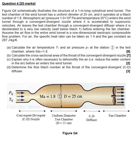 Solved Figure Q4 Schematically Illustrates The Structure Of Chegg