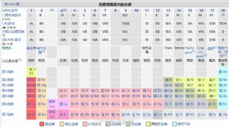 我国有望合成第八周期新元素 元素周期表7排已填满 游民星空