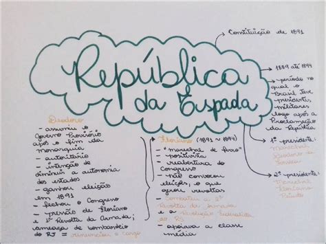 Mapas Mentais Sobre Revolta Da Armada Study Maps