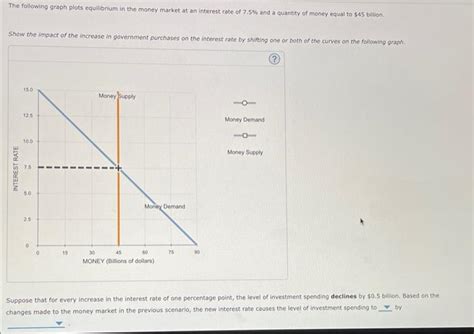 Solved Fiscal Policy The Money Market And Aggregate Chegg