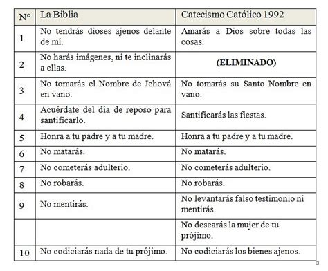 Estudios Biblicos Y Doctrina Iglesia De Dios LOS 10 MANDAMIENTOS