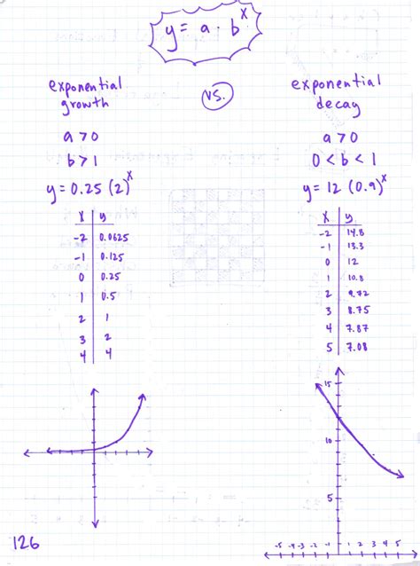 7 1 Exploring Exponential Functions Have A Problem Use Math To Solve It