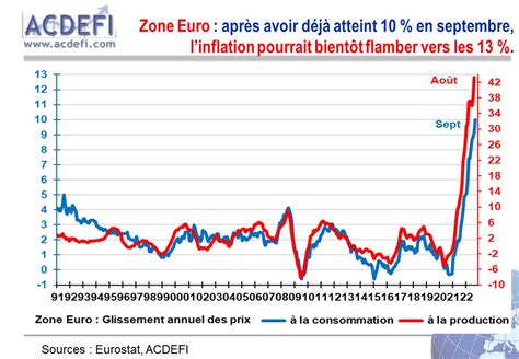 Marc Touati On Twitter Zone Euro Nouvelle Flamb E Historique Des