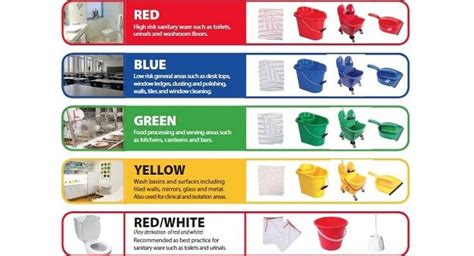 Resources Know Your Colour Codes And Prevent Cross Contamination