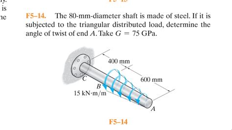 Solved S F The Mm Diameter Shaft Is Made Of Steel Chegg