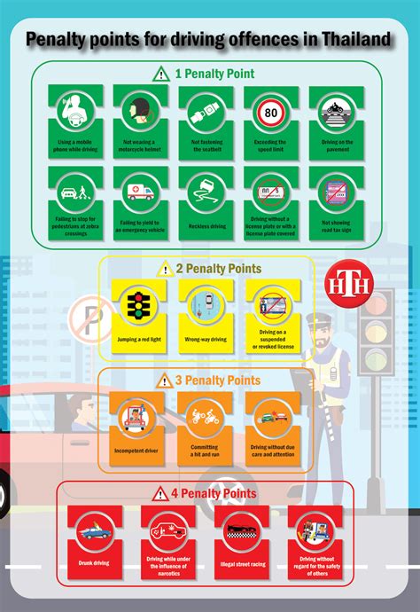 Thailand’s new penalty point system for driving offences - here’s what ...