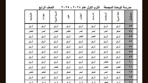 Primary School Class Iv First Term 2025 Results Now Available On