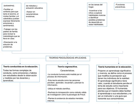 Solution Qu Es La Psicolog A Educativa Studypool