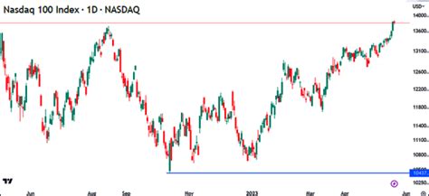 5 Golden Rules To Spot A Trend Reversal And Make Huge Profits