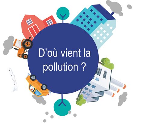 Les Sources De Pollution De Lair Atmo Occitanie