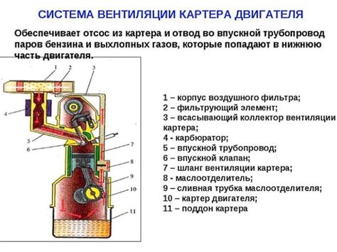Как проверить клапан вентиляции картерных газов PCV (ТОП 1) – Ремонт и ...