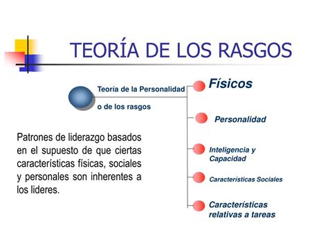 Ppt Liderazgo Y Teoria De Grupos Powerpoint Presentation Free