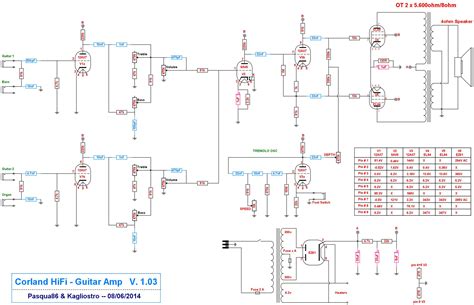 El84 Amps Convert