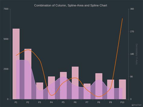 Combined Charts With Dark Glamour Theme AnyChart Gallery